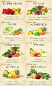 Benefits Of Juicing