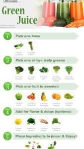 Juicing Hacks To Save Time In The Kitchen