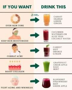 Juicing For Glowing Skin